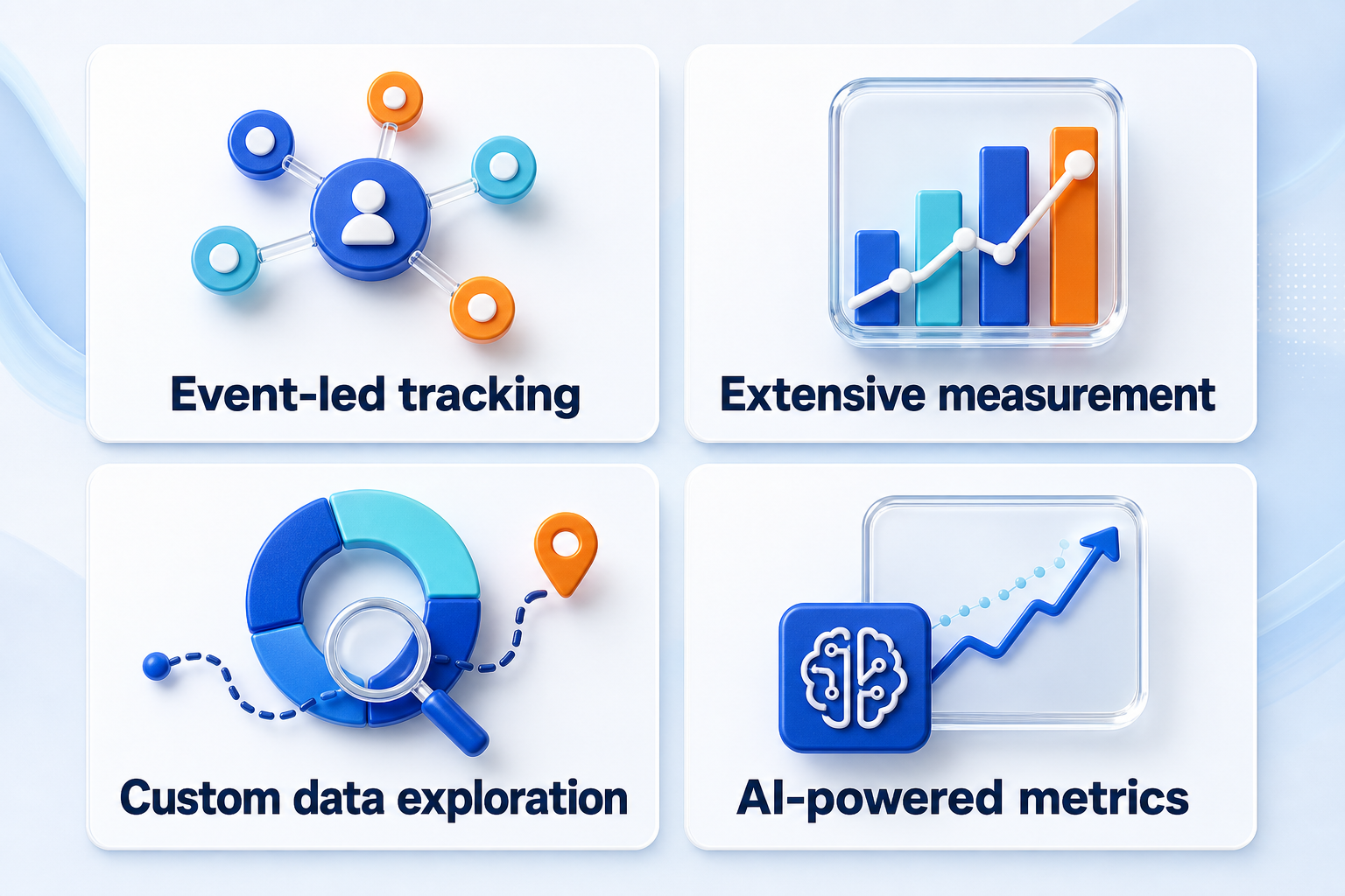 GA4 features: Event-led tracking, Extensive measurement, Custom data exploration and AI-powered metrics