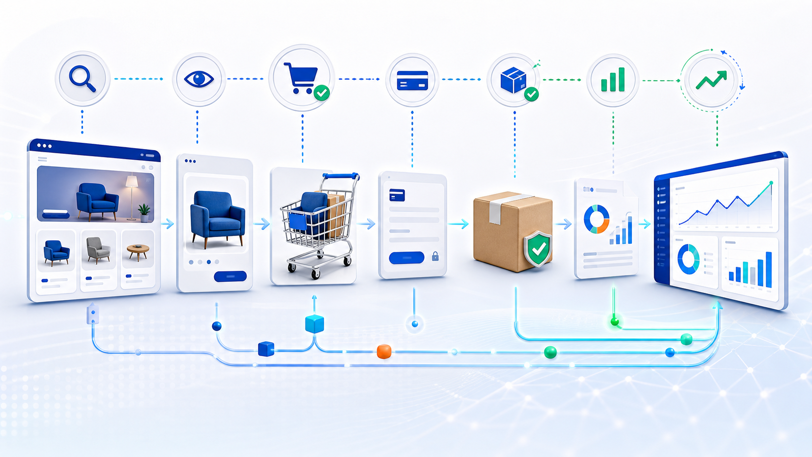 Ecommerce customer journey from product discovery and viewing through cart, checkout, delivery, analytics reporting and revenue growth