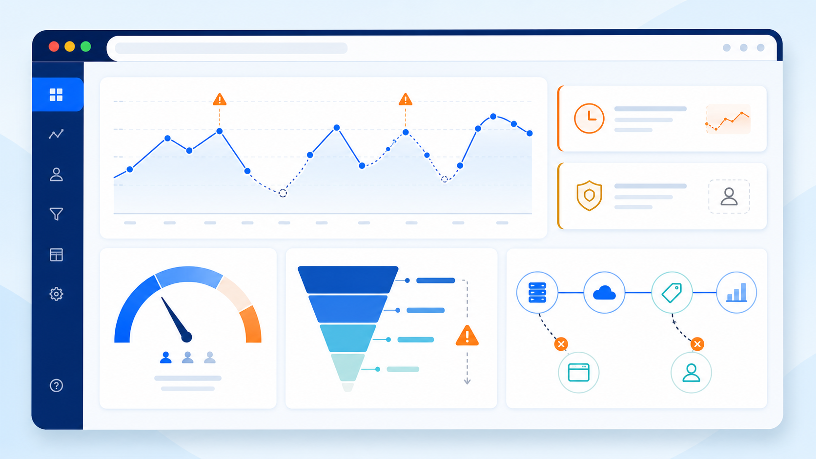 Web analytics dashboard showing interrupted data, conversion funnel drop-off, low match quality and broken tracking connections