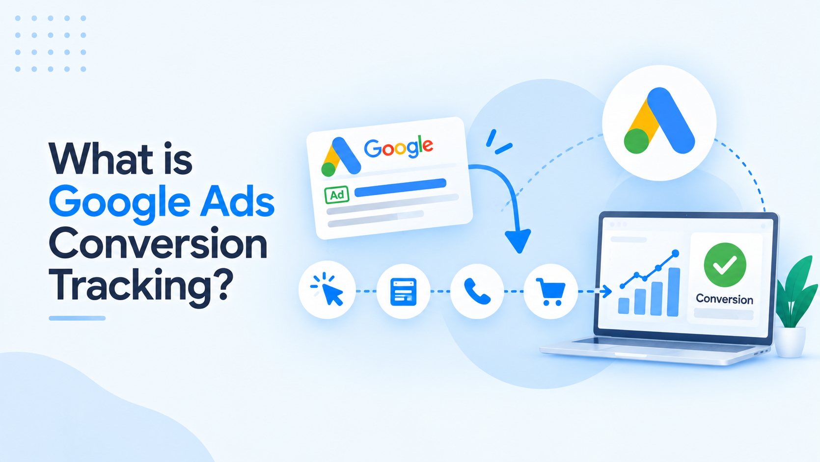 Google Ads conversion tracking from ad clicks through customer actions to measured conversions